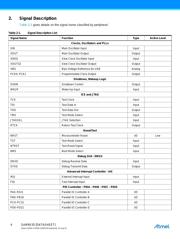AT91SAM9X35-CU-999 datasheet.datasheet_page 4