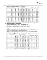 DS100MB203EVK/NOPB datasheet.datasheet_page 4