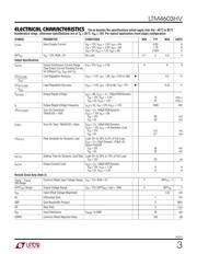 LTC2923 datasheet.datasheet_page 3