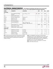 LTC2923 datasheet.datasheet_page 4