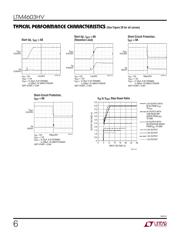 LTC2923 datasheet.datasheet_page 6