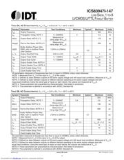 ICS83947AYI-147LF datasheet.datasheet_page 4