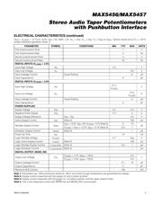 MAX5457 datasheet.datasheet_page 3