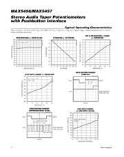 MAX5456ETE-T datasheet.datasheet_page 4