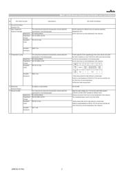 GRT155C81A105KE01D datasheet.datasheet_page 2