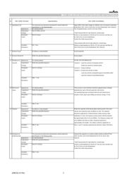 GRT155C81A105KE01D datasheet.datasheet_page 3