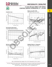 HMC305ALP4 datasheet.datasheet_page 4