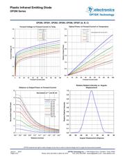 OP295 datasheet.datasheet_page 6