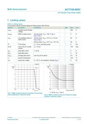 ACTT4S-800C,118 datasheet.datasheet_page 5