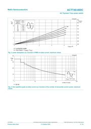 ACTT4S-800C,118 datasheet.datasheet_page 6