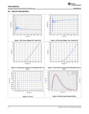 TPD1E10B09-Q1 数据规格书 6