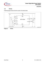 BTS5234LNT datasheet.datasheet_page 6