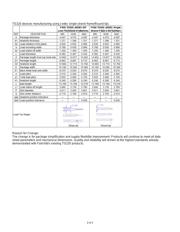 FYP2010DNTU 数据规格书 2