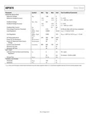 ADP5070RE-EVALZ datasheet.datasheet_page 4