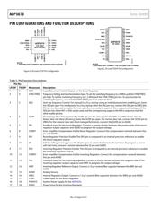 ADP5070RE-EVALZ datasheet.datasheet_page 6