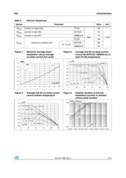 X0202NUF datasheet.datasheet_page 3