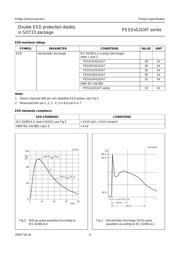 PESD5V0S2UAT datasheet.datasheet_page 4