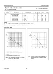 PESD5V0S2UAT datasheet.datasheet_page 6