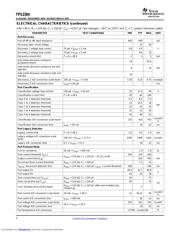 TPS2384PAPRG4 datasheet.datasheet_page 4