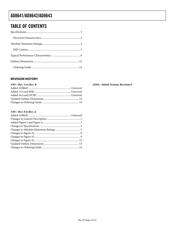 AD8642ARMZ-R2 datasheet.datasheet_page 2