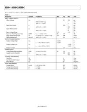 AD8642ARMZ-R2 datasheet.datasheet_page 4