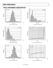 AD8642ARMZ-R2 datasheet.datasheet_page 6