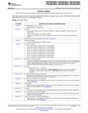 TMS320F28035PAG datasheet.datasheet_page 5