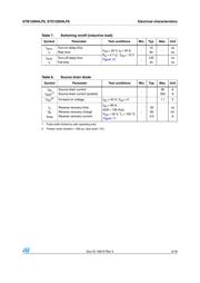 STD120N4LF6 datasheet.datasheet_page 5