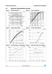 STB120N4LF6 datasheet.datasheet_page 6