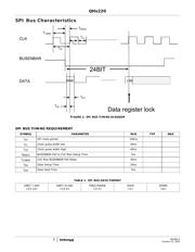 QHX220IQT7 数据规格书 5