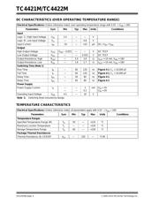 TC4422MJA datasheet.datasheet_page 4