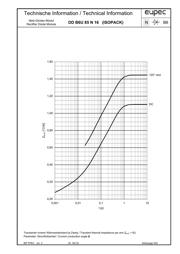 DDB6U85N16L datasheet.datasheet_page 5