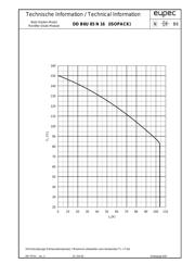 DDB6U85N16L datasheet.datasheet_page 6