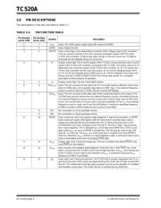 TC520 datasheet.datasheet_page 4