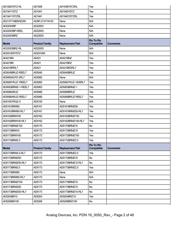 ADP2118ACPZ-2.5-R7 datasheet.datasheet_page 2