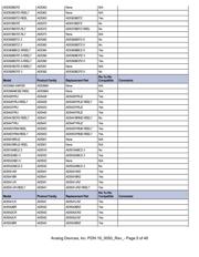 ADP2118ACPZ-2.5-R7 datasheet.datasheet_page 5