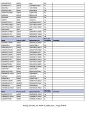ADP2118ACPZ-2.5-R7 datasheet.datasheet_page 6