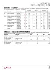 LTC2145CUP-12#TRPBF datasheet.datasheet_page 5