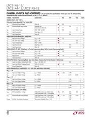 LTC2145CUP-12#PBF datasheet.datasheet_page 6