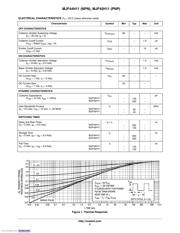 MJF44H11G datasheet.datasheet_page 2