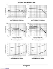 MJF44H11G datasheet.datasheet_page 4