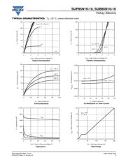 SUP85N10-10-E3 datasheet.datasheet_page 3