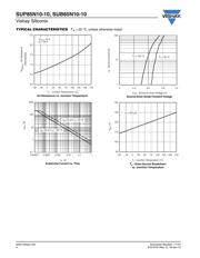 SUP85N10-10-E3 datasheet.datasheet_page 4