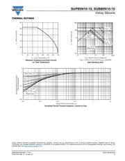 SUP85N10-10-E3 datasheet.datasheet_page 5