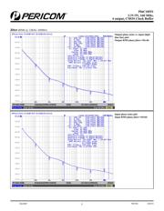 PI6C18551WEX datasheet.datasheet_page 5