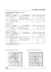 STH15NB50 datasheet.datasheet_page 3