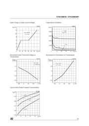 STH15NB50 datasheet.datasheet_page 5