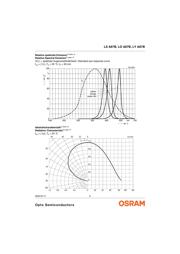 LSA67B-S2U1-1 datasheet.datasheet_page 6