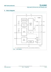 TJA1042T-3 datasheet.datasheet_page 3