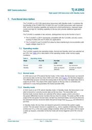 TJA1042T-3 datasheet.datasheet_page 5